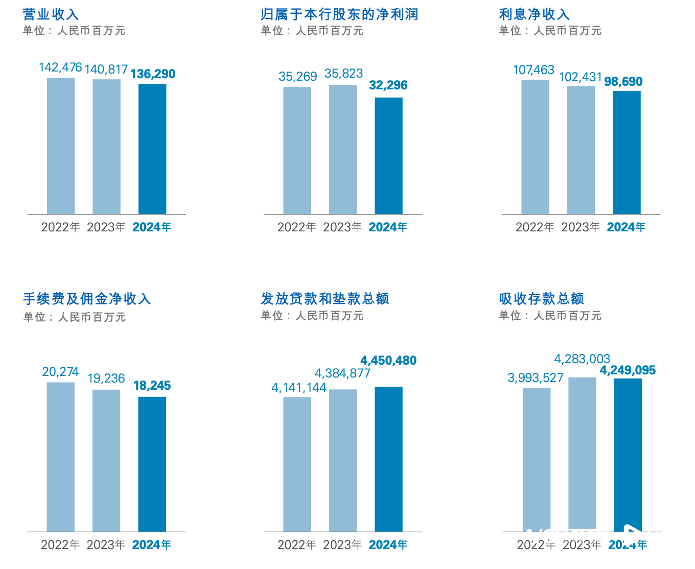 民生银行总资产近8万亿，房、卡不良待解！今年聚焦中小信贷