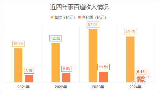 受訪者供圖