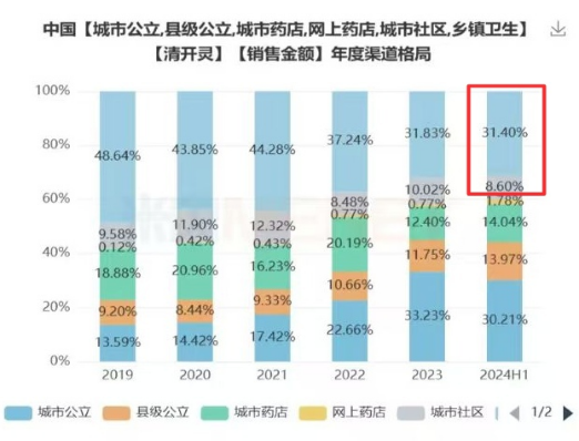 数据来源：米内网