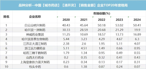 数据来源：米内网