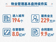 保利物业规模再增长，社区服务如何突破？ | 冷眼看财报