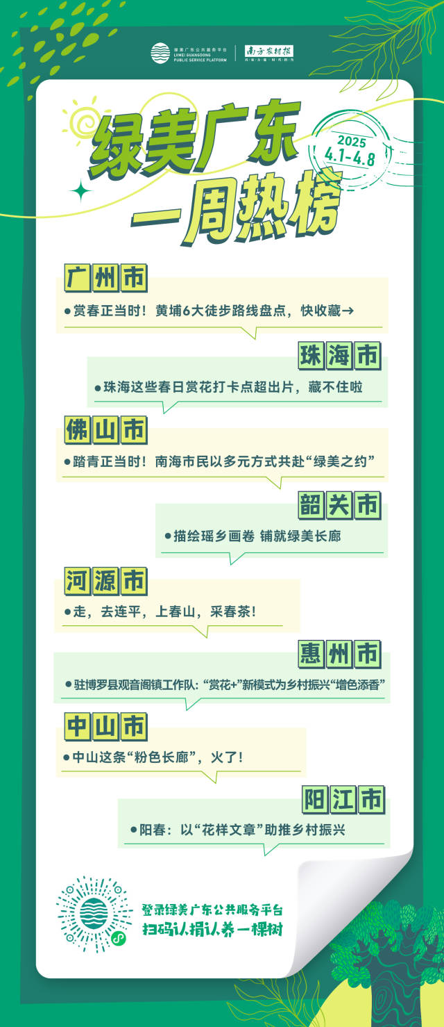 南方農(nóng)村報 巢芮 制圖