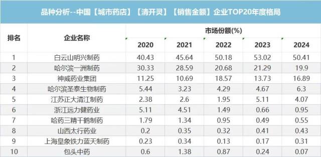 数据来源：米内网。
