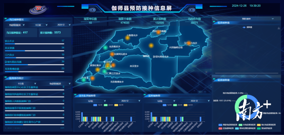 伽师县数字化免疫接种平台。