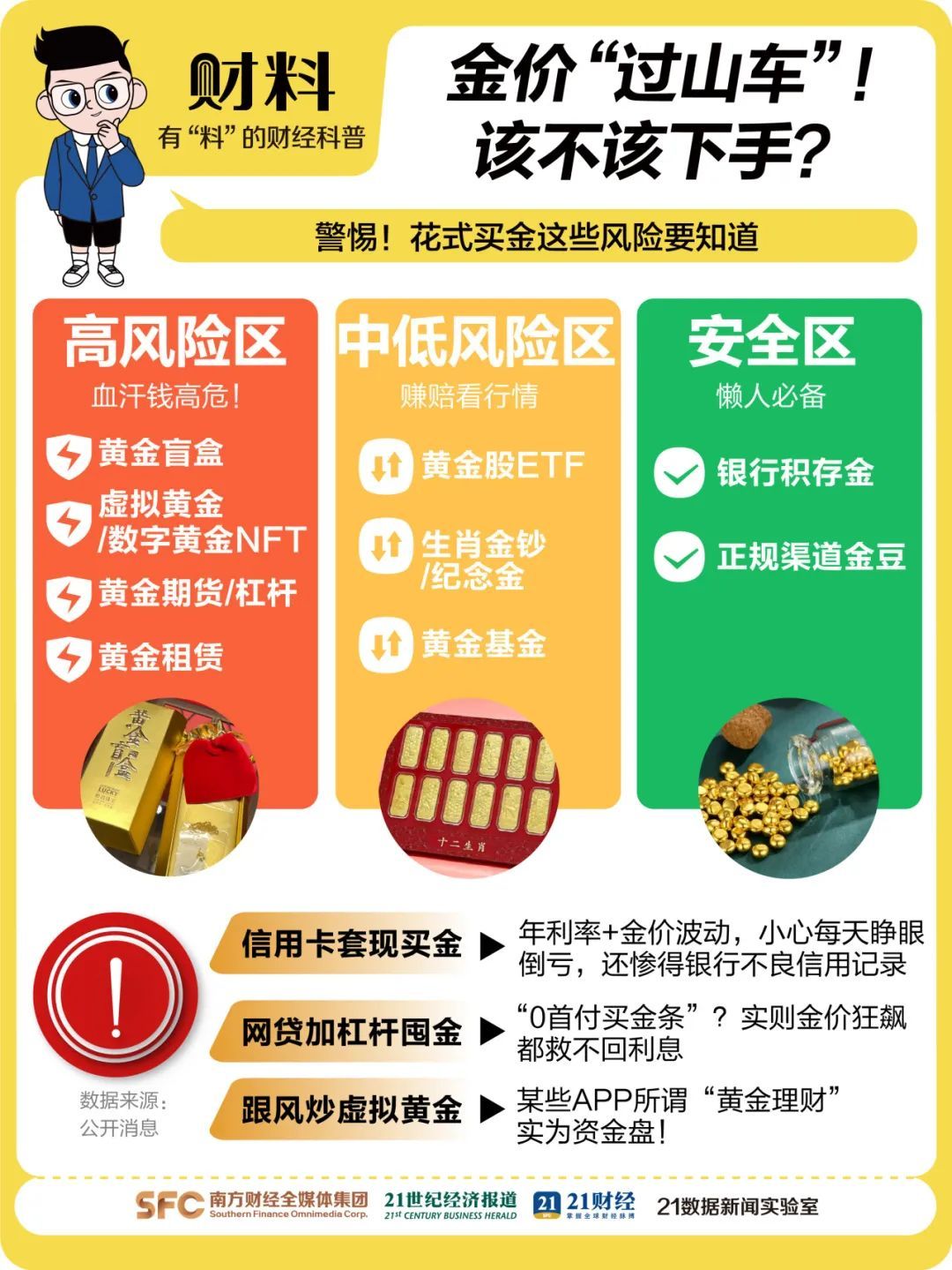 金价再狂飙！有人贷款17万买黄金，网友：是在借钱蹦极