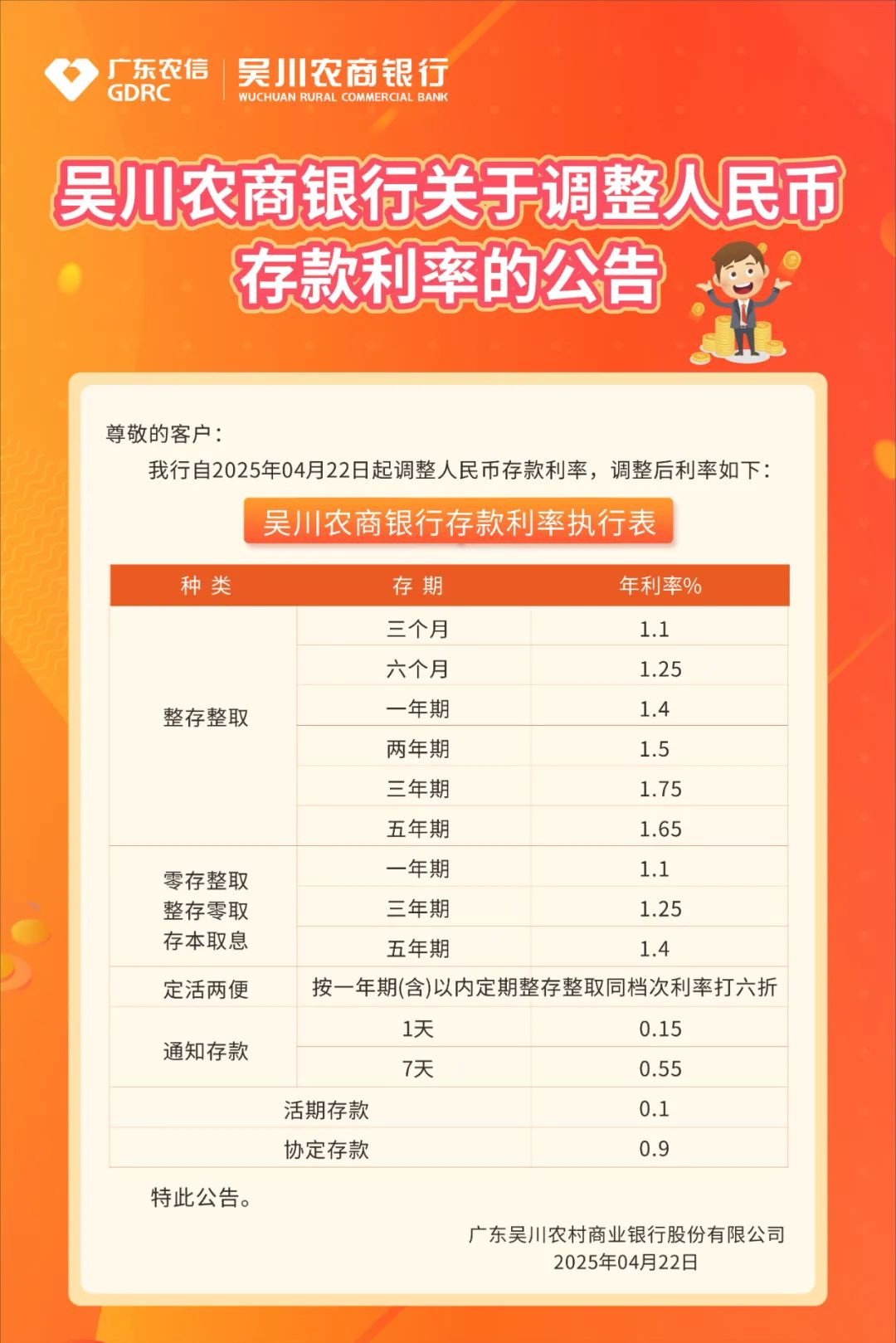 银行“降息潮”再起，“2字头”存款难觅