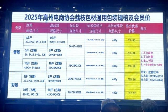 高州市电子商务协会发布2025年荔枝通用包装的尺寸标准及价格。