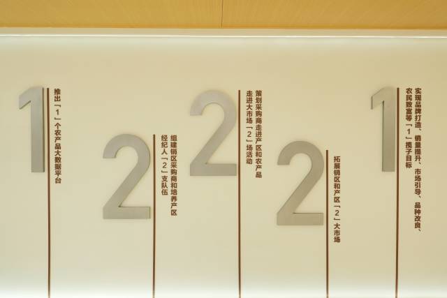 “12221”交流合作中心展墙上对“12221”的数字解读。