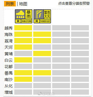 各区预警信号