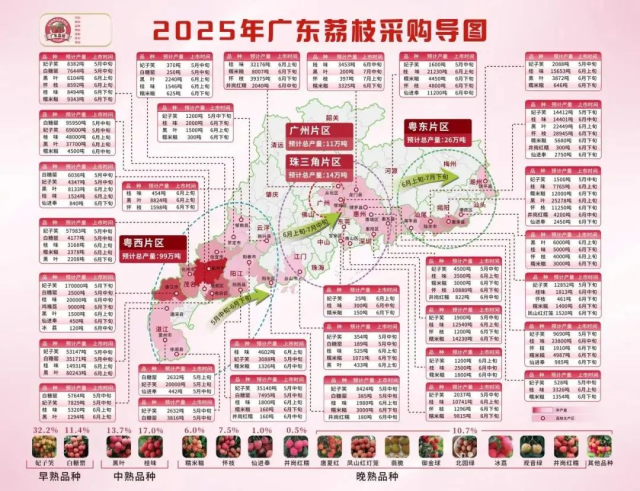 2025年广东荔枝采购导图。