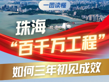 一图读懂珠海“百千万工程”如何三年初见成效