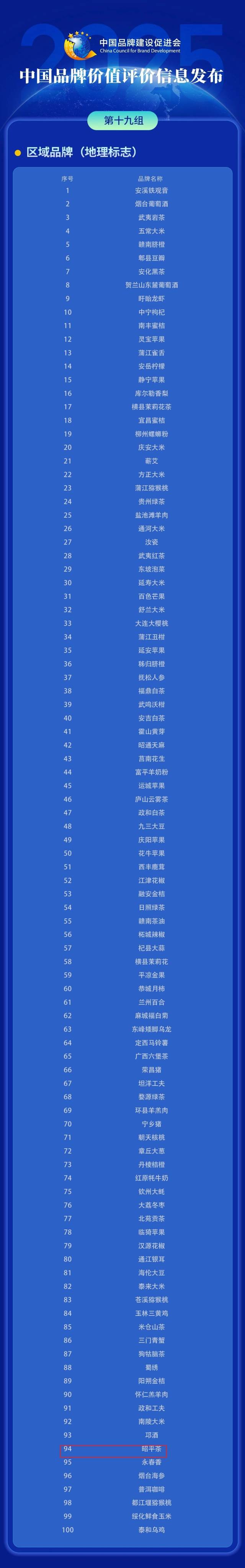 昭平茶连续8年入选！2025中国品牌价值评价信息发布