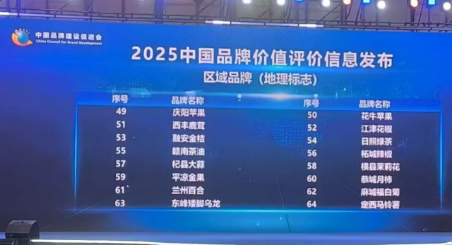 排名上升11位！融安金桔再度入选中国地理标志品牌价值百强榜