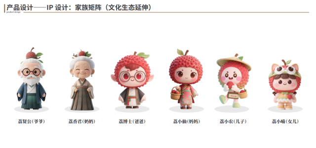 茂南荔枝家族IP形象。 茂南荔枝家族IP形象。