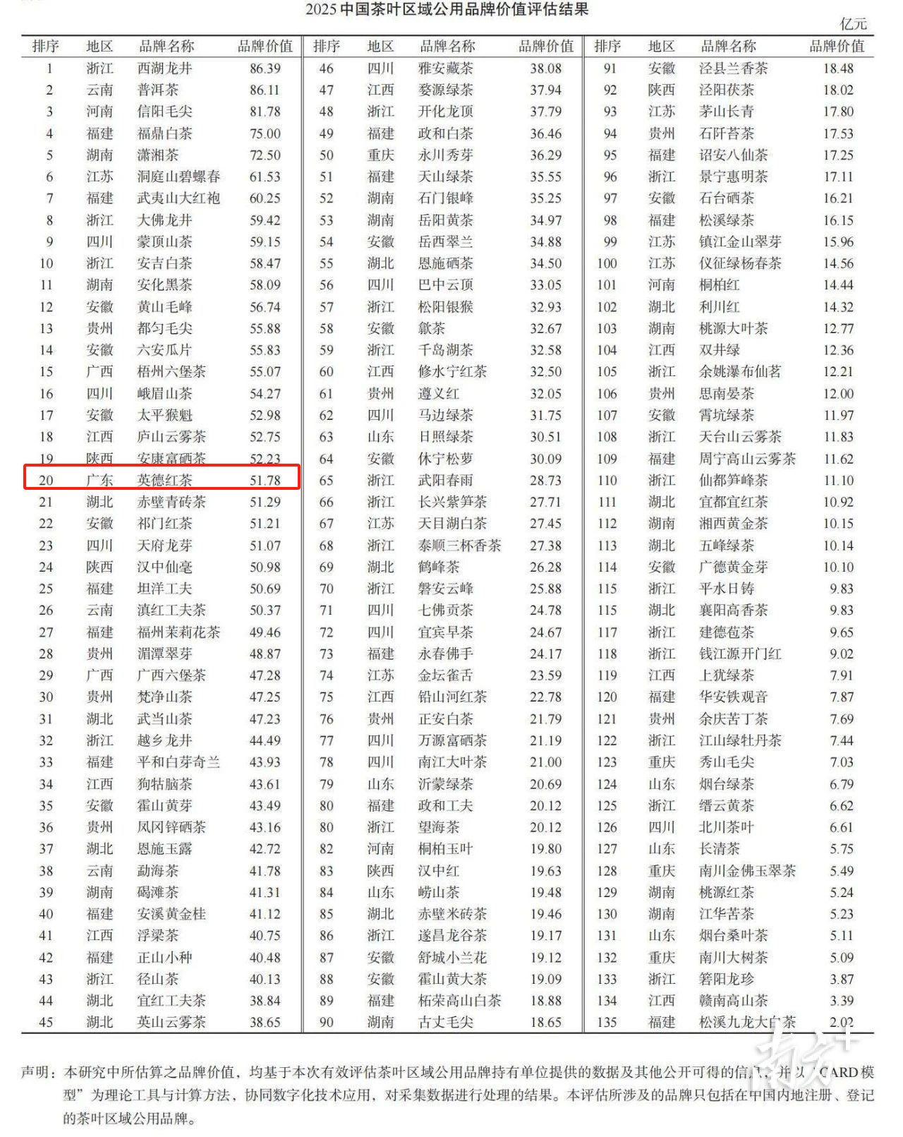 《2025中国茶叶区域公用品牌价值评估报告》。