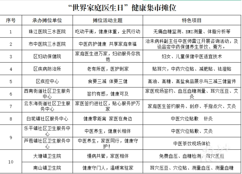 三水“世界家庭医生日”宣传活动设置健康集市。  通讯员供图