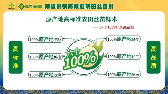 “六个100%”品质承诺