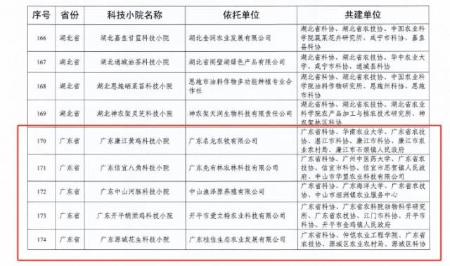 喜讯！广东省新获批10家科技小院