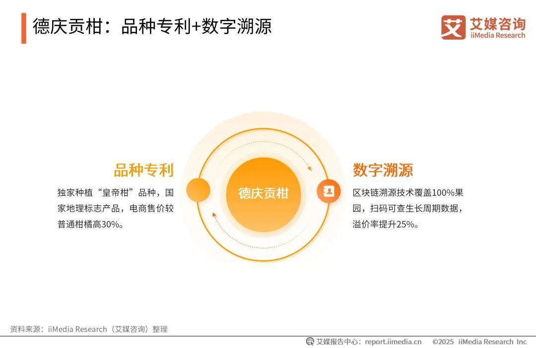 受访者供图