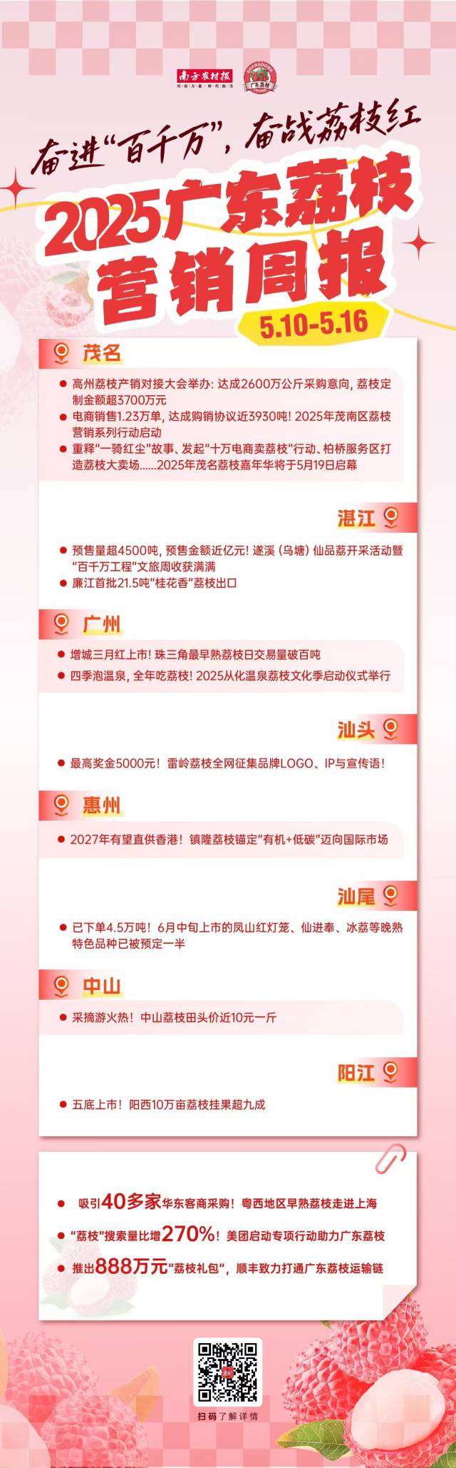 2025广东荔枝营销周报（5.10-5.16）