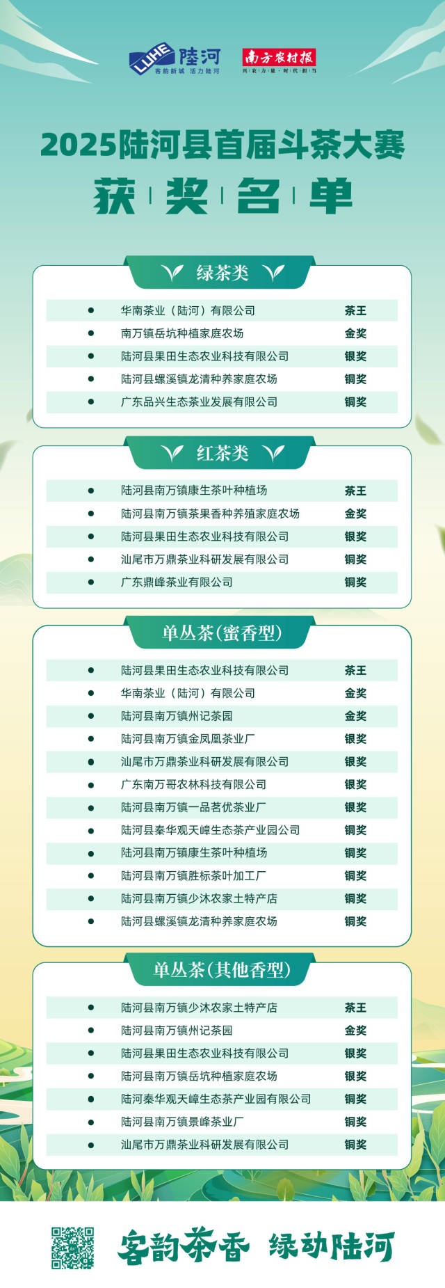 2025陆河县首届斗茶大赛获奖名单。