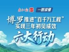 三年如何初见成效？博罗“百千万工程”实施六大行动