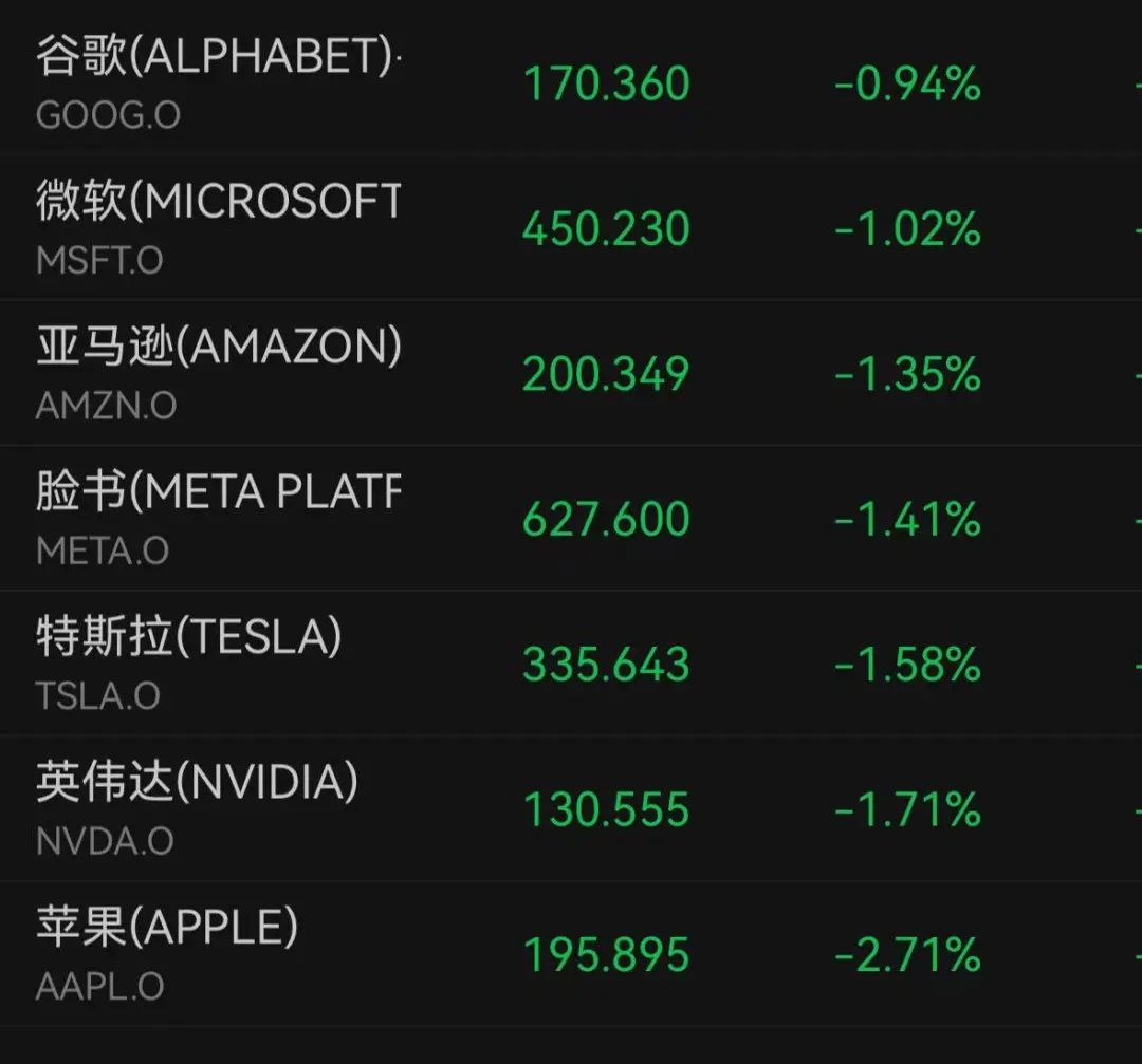 特朗普对关税连续表态，全球股市巨震！苹果市值蒸发超1000亿美元，黄金大涨