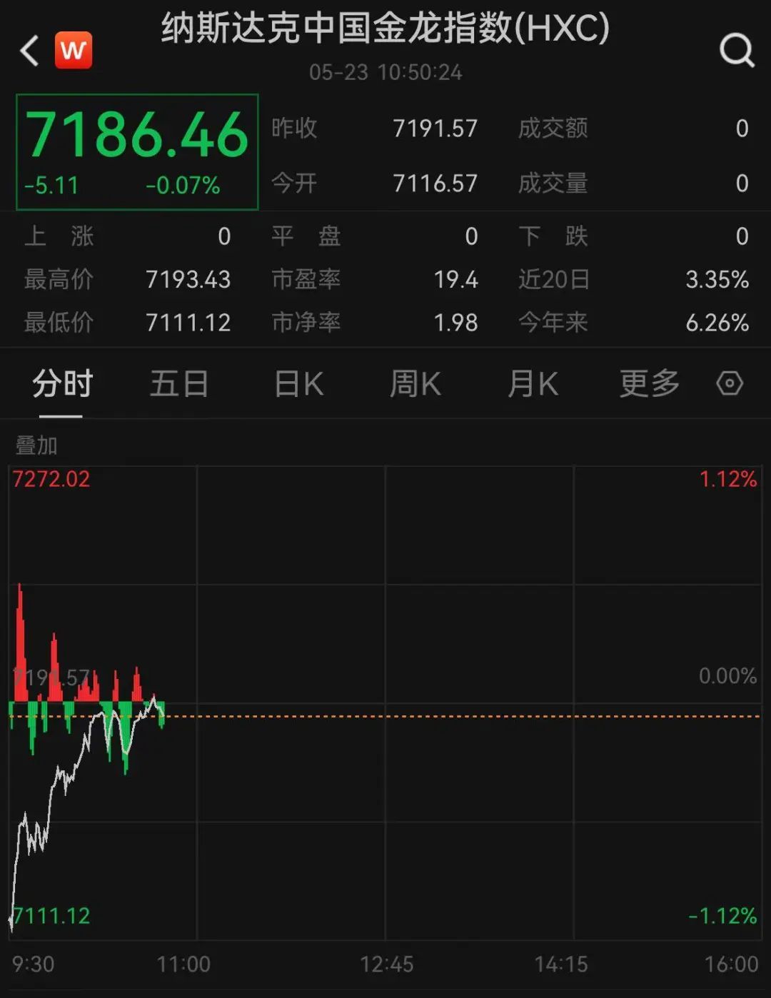 特朗普对关税连续表态，全球股市巨震！苹果市值蒸发超1000亿美元，黄金大涨