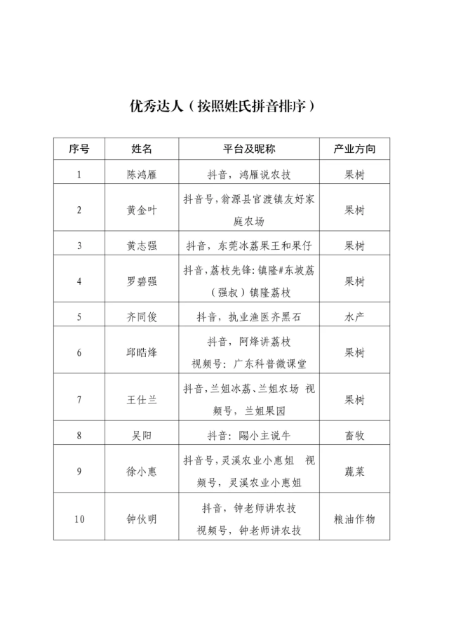 南方农村报 叶香玲 制图