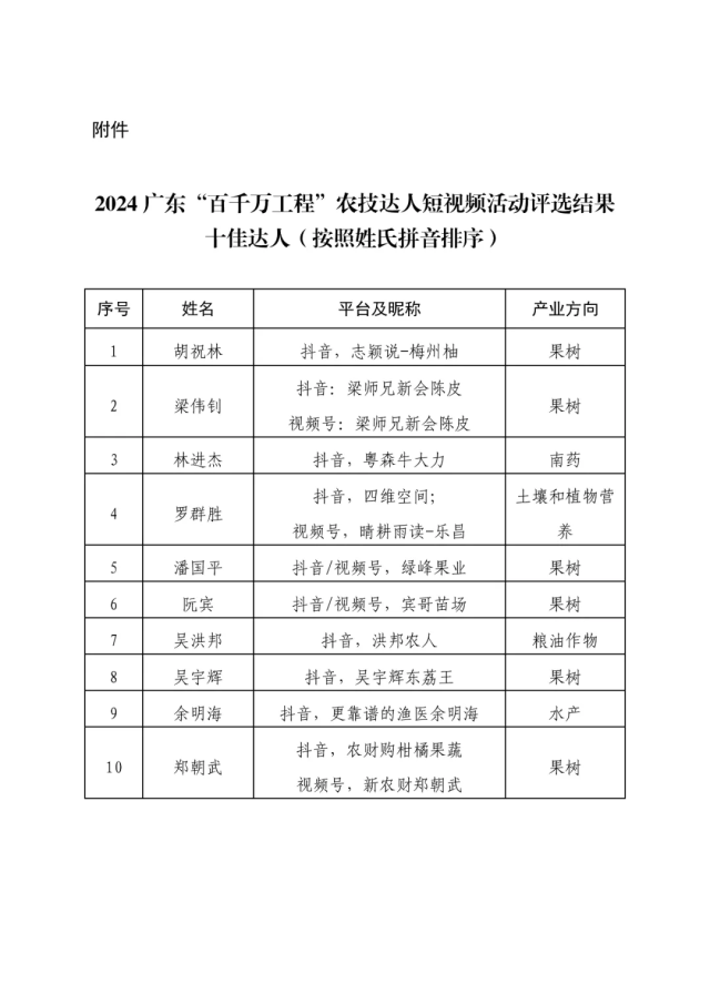 南方农村报 叶香玲 制图