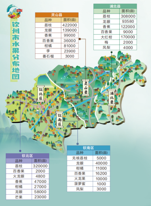 欽州市水果分布地圖,。