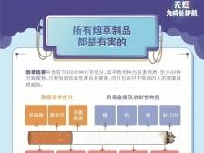 拒绝烟草诱惑，越秀黄花岗街道开展健康教育