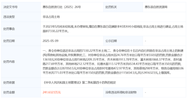 惠东县自然资源局开出的处罚公告。