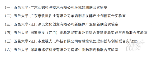 图为6家校企合作产业创新联合实验室名单。