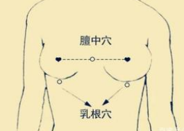 女性那些事之养生保健穴