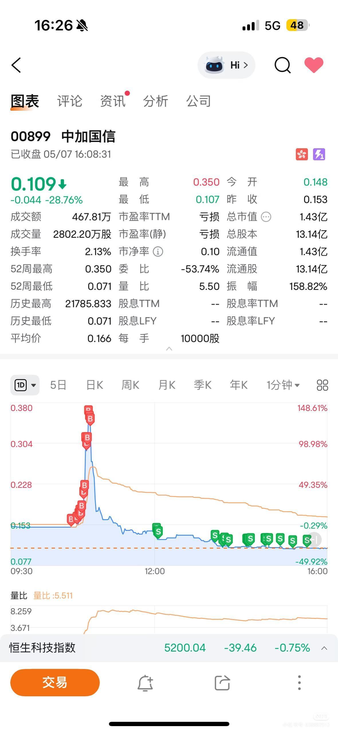 假冒富途牛牛钓鱼！股民账户被操纵买“仙股”，81万蒸发