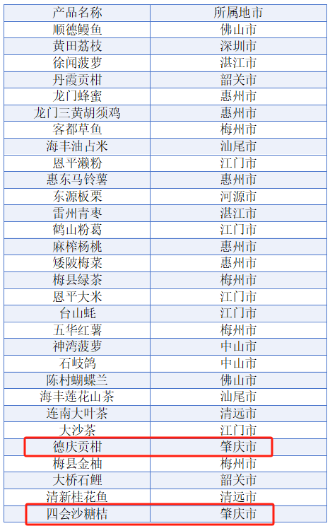 广东新一批地理标志产品清单