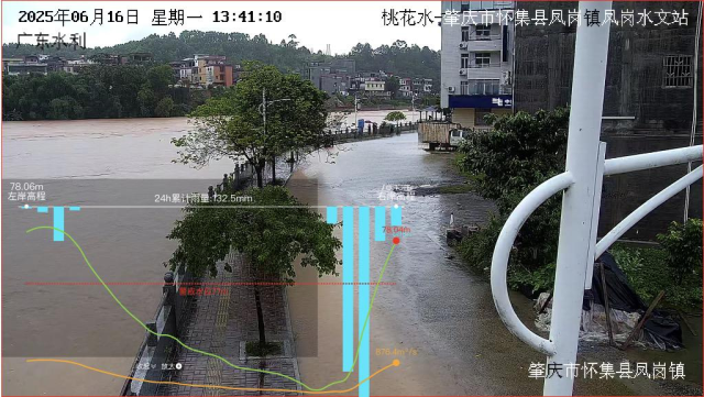 6月16日的怀集凤岗水文站