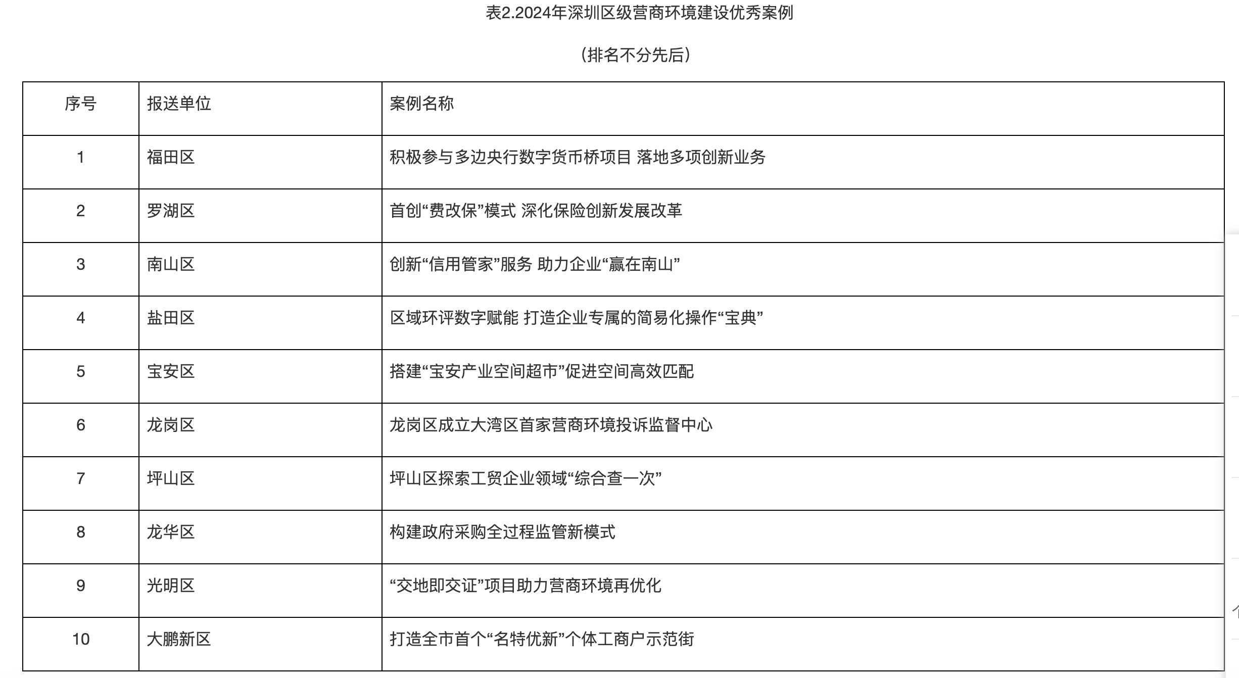 2024年深圳市营商环境建设优秀案例公布_南方+_南方plus