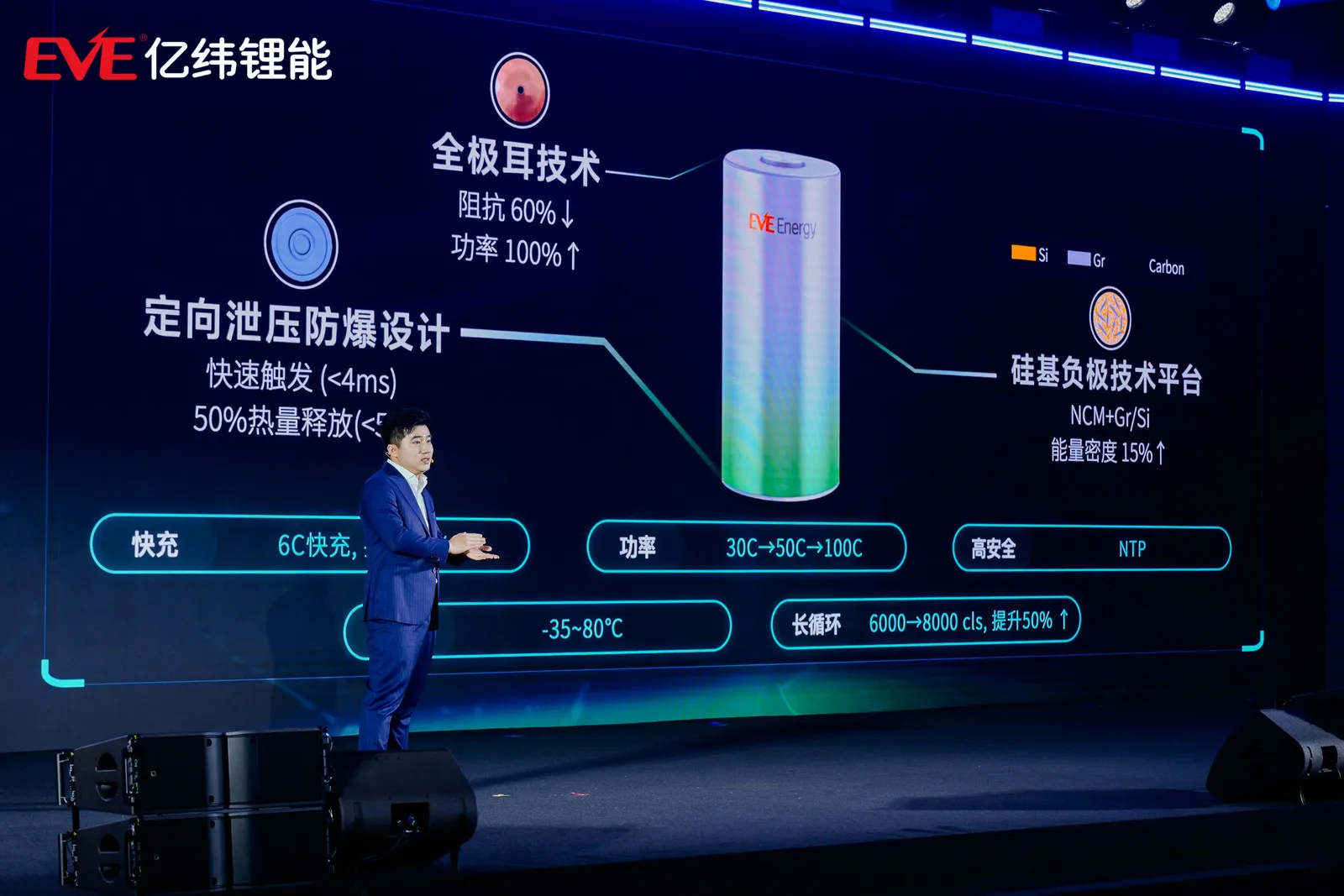 亿纬锂能PFA技术商业化前景分析报告