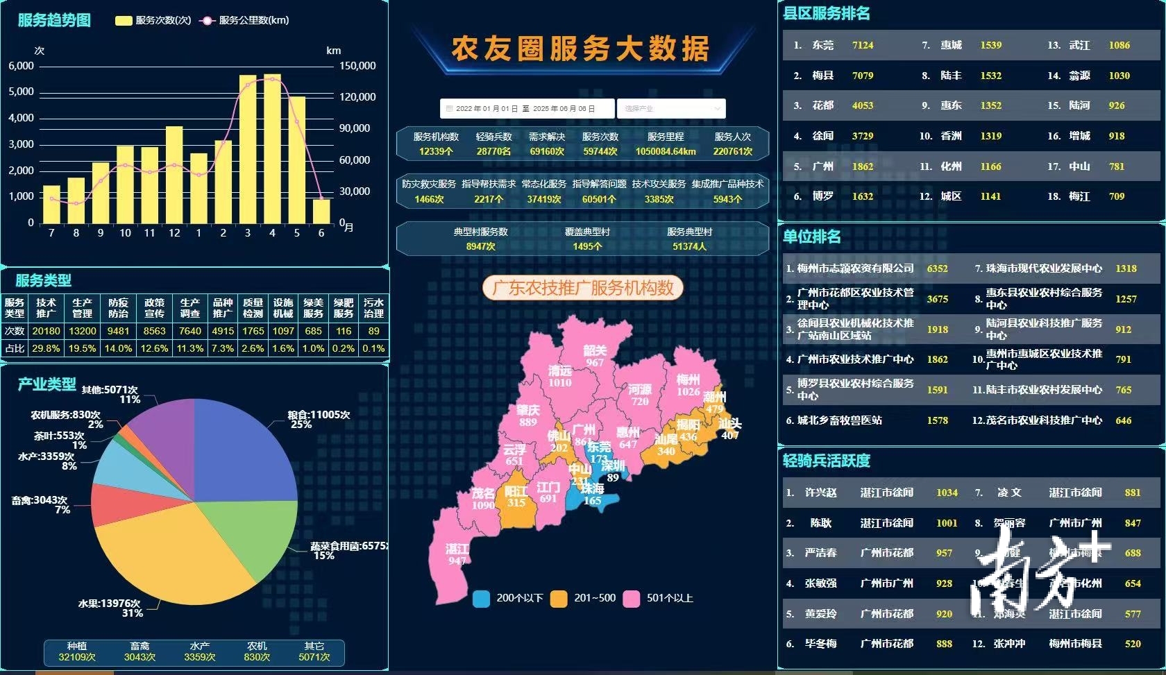 “农友圈”效率大数据图 