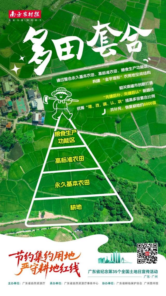 全国土地日 | 耕地整治“树典型”，广东耕保“真得行”