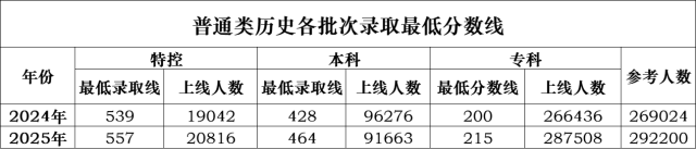 不写图说 南方+ 吴少敏 制图