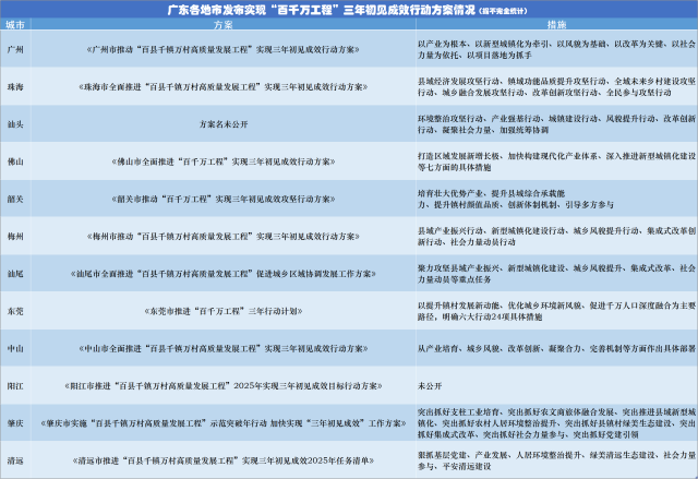 图1 南方+ 陈嵘伟 制图