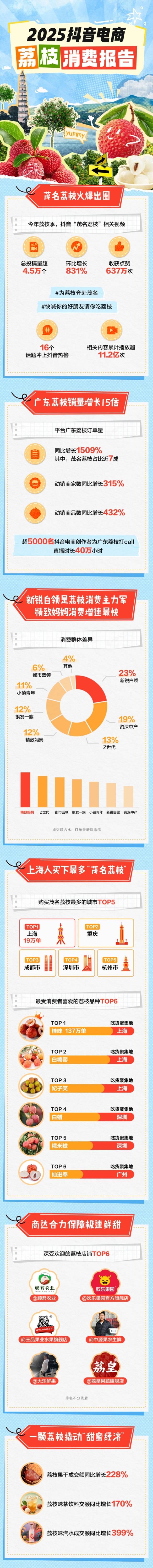 受訪者供圖