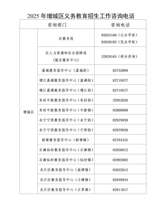 2025年增城区义务教育招生工作咨询电话。