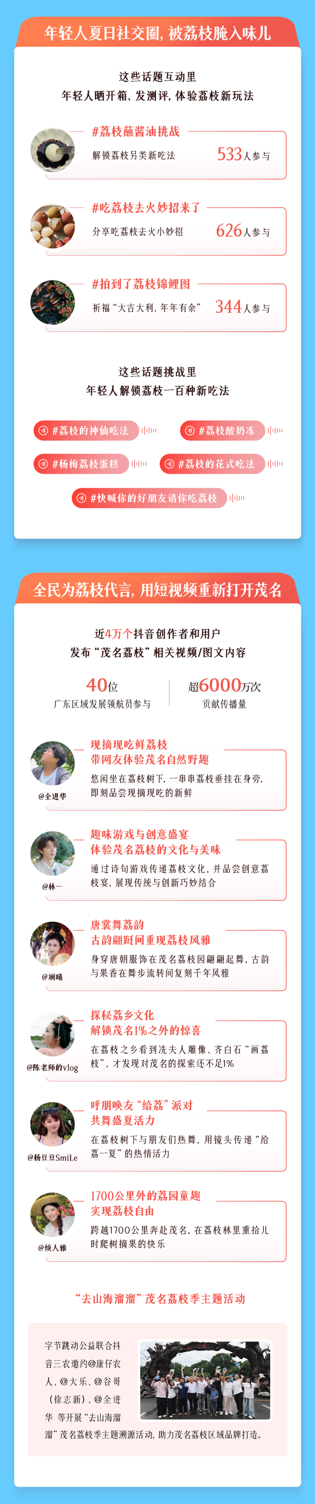 荔枝  受访者供图