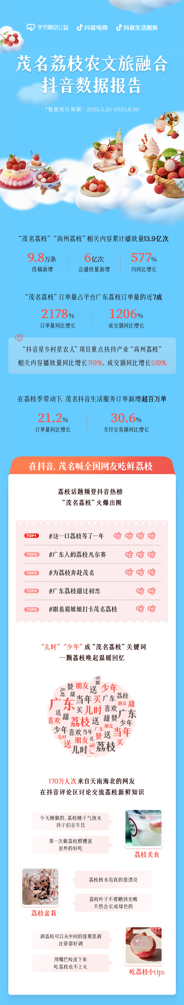 荔枝  受访者供图