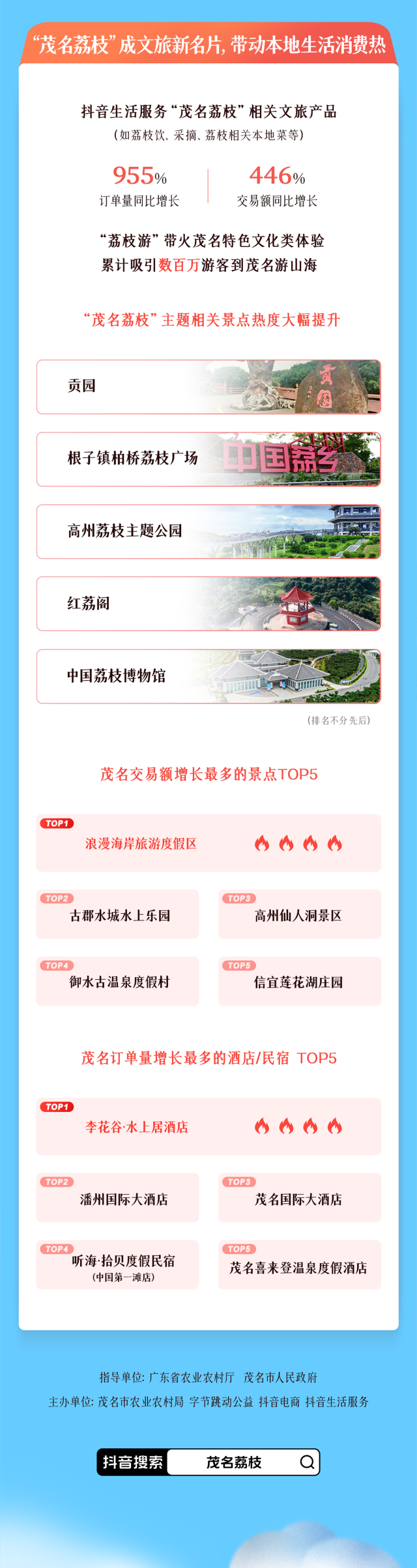 荔枝  受访者供图