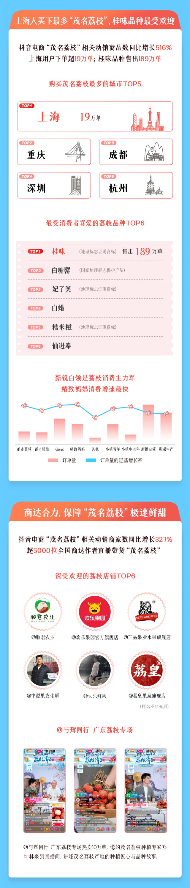 荔枝  受访者供图